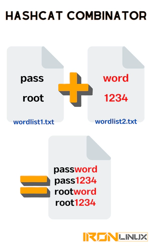 Hashcat help Hashcat combinator